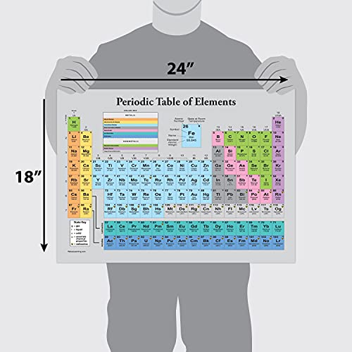 Palace Learning Periodic Table of the Elements Poster [Grey] - Science & Chemistry Classroom Chart (LAMINATED, 18" x 24") - color: Grey