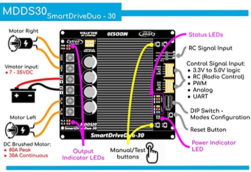 PN00218-CYT14 Cytron Motor Driver 30Amp 7V-35V DC 2 Channels SmartDriveDou MDDS30