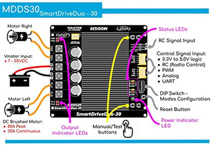 PN00218-CYT14 Cytron Motor Driver 30Amp 7V-35V DC 2 Channels SmartDriveDou MDDS30