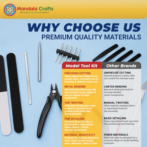 Mandala Crafts 22 PC Model Building Hobby Tools Kit for Metal & Plastic - style: 3D Metal Model Puzzle Tool 25 PCs