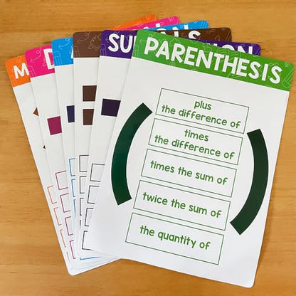 Lachilly 6 Sheets Educational Math Symbol Posters Terms Mathematics Decor for Elementary and Middle School Math Theme Bulletin Board Banner Big Flashcards 8.27 x 11.22 Inches - style: Math Symbol 6P