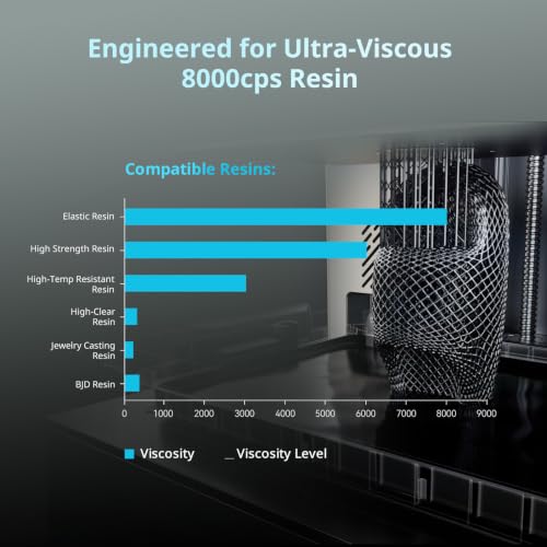 ANYCUBIC Photon P1 14K Resin 3D Printer with Dual-Color/-Material Platform