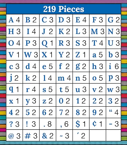 Carson Dellosa 219-Piece 4 Inch Colorful Chalkboard Cutout Letters for Bulletin Boards, Numbers, Punctuation & Symbols, Multi-Pattern Bulletin Board Letters, Classroom Letters for Bulletin Board - color: Colorful Chalkboard, size: 219 pieces