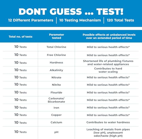 Safe Home Complete Drinking Water Combo Test Kit