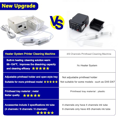 DTF DTG Sublimation Printhead Cleaning Kit with Heater Timed Cycle Flush
