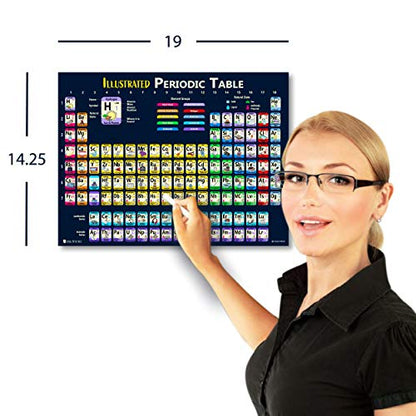 Young N Refined Periodic Table of Elements 2025 Laminated Kids Poster Illustrated (14"x19") - size: 19"L x 14"W
