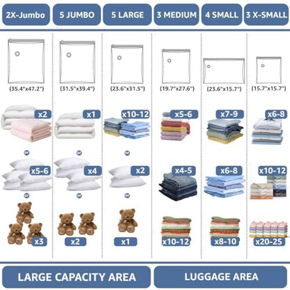 BoxLegend Vacuum Storage Bags with 1500mAh USB Electric Pump 22 Combo-2XXL, 5XL, 5L, 3M, Travel (4S, 3XS) Thickened Vacuum Seal Bags for Clothing, Space Saving for Coats, Quilts, Blankets, Pillows - size: 22 Combo - Electric Pump