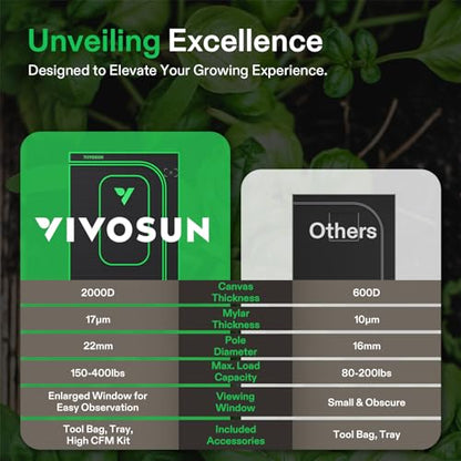 VIVOSUN P558 PRO Grow Tent 5x5 Large Indoor Grow Tents 60"x60"x 80" - size: 60"x60"x80"