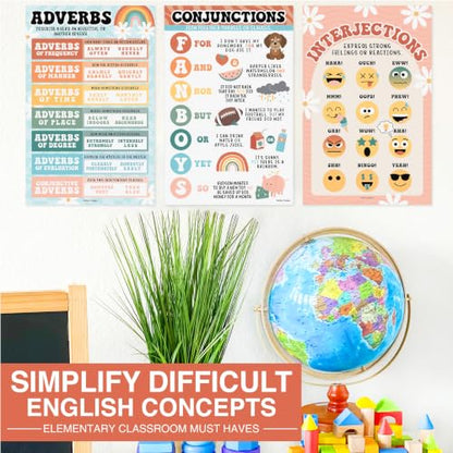 Parts of Speech Posters for Classroom Must Haves, 12 Grammar Posters - color: Retro Colorful