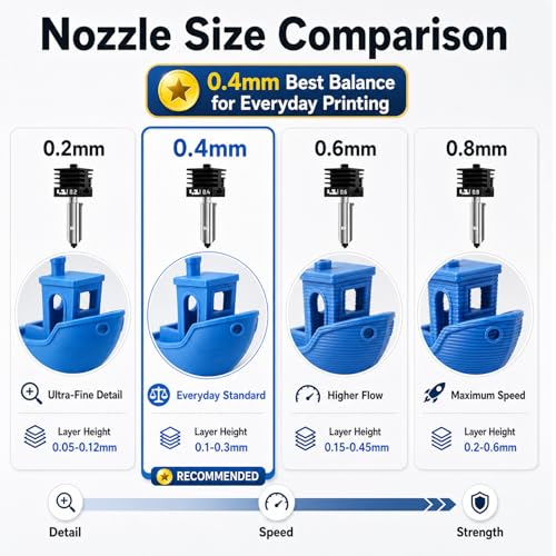 P2 X2 H2 Series Hardened Steel Hotend Nozzle Kit, 2PCS 0.2/0.4mm - size: 0.2mm & 0.4mm