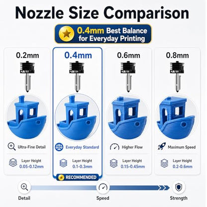 P2 X2 H2 Series Hardened Steel Hotend Nozzle Kit, 2PCS 0.2/0.4mm - size: 0.2mm & 0.4mm