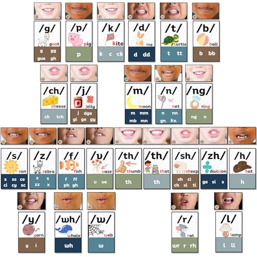 Ireer Boho Consonants Sound Wall for Classroom with Mouth Image - color: Boho, style: Consonants