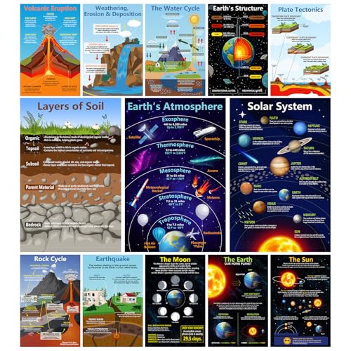 Arosche Earth Science Posters Geography Learning Chart 13pcs