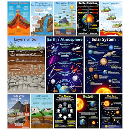 Arosche Earth Science Posters Geography Learning Chart 13pcs