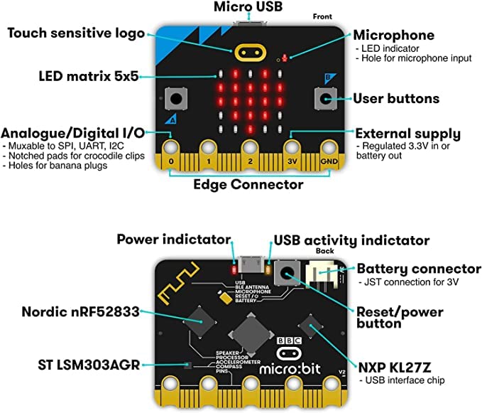 Micro:bit BBC micro:bit v2 club pack (10 units), pocket-sized programmable computer for STEM education with Bluetooth, speaker, microphone, and sensors