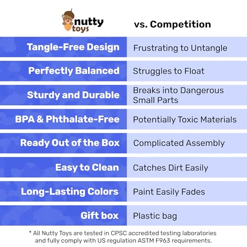 NUTTY TOYS Army Parachute Toys for Kids - Tangle Free Outdoor Flying Parachute Men, Best Small Outside Toys for 4 5 6 7 8 9 10 11 12 Year Old, Top Christmas Stocking Stuffers Idea 2026 Unique Boy Gift - color: Arctic Camo