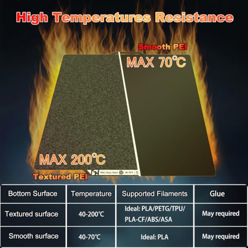257x257mm Black Build Plate for Bambu Lab X1/P1P/P1S/P2S/X1C/A1, Double Sided Textured PEI+Smooth PEI Flexible Spring Steel Platform Heated Printing Bed for Bambu Lab 3D Printer - size: 257x257mm