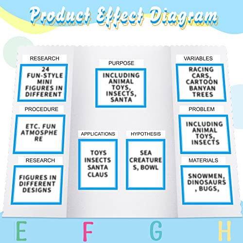 PerKoop 36 Sheets Science Fair Board Poster Boards Supplies 24 Self Adhesive Presentation Subtitles 4 Science Fair Project Titles 8 Personalized Letter Sticker for Classroom(Blue) - color: Blue