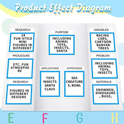 PerKoop 36 Sheets Science Fair Board Poster Boards Supplies 24 Self Adhesive Presentation Subtitles 4 Science Fair Project Titles 8 Personalized Letter Sticker for Classroom(Blue) - color: Blue