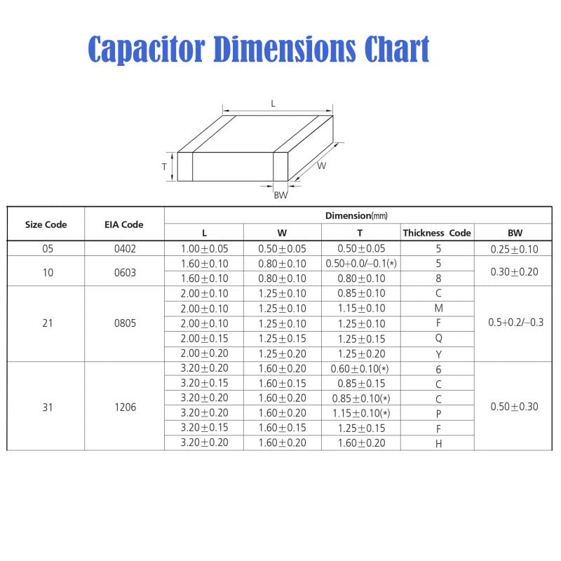 Chanzon 0603 SMD Capacitor Kit 720pcs 1pF-10uF 6.3V-50V