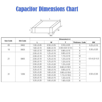 Chanzon 0603 SMD Capacitor Kit 720pcs 1pF-10uF 6.3V-50V