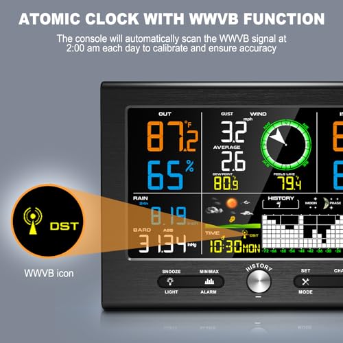 Urageuxy Wireless Weather Station Indoor Outdoor for Home