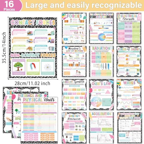 16Pcs Physics Science Posters for Classroom Middle School Supplies Educational Physics Classroom Decoration Composition Science Posters Charts for Teachers High School Education Bulletin Wall Decor
