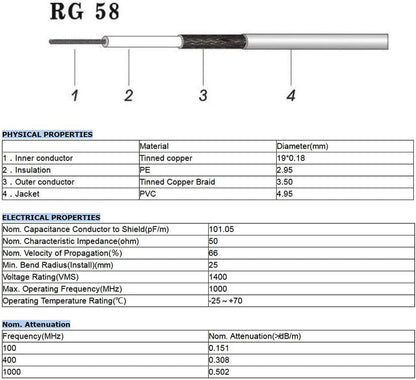 Superbat Type N to BNC Cable 3ft RG58 Type N Female to BNC Male Coax Cable - style: n female to bnc male