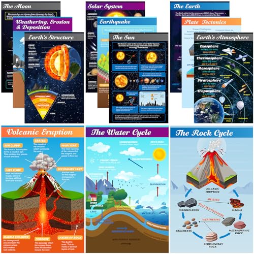 Pajean 12 Pcs Earth Science Classroom Decor Geography Learning Chart Poster