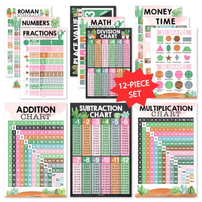 Math Posters for Elementary School - Place Value Chart for Classroom Wall - color: Cactus