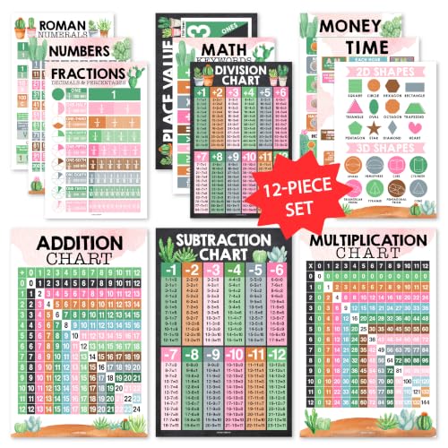 Math Posters for Elementary School - Place Value Chart for Classroom Wall - color: Cactus