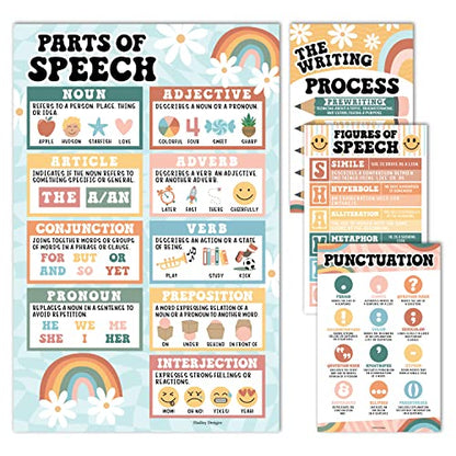Parts of Speech Posters for Classroom Must Haves - English Grammar Posters - style: Retro