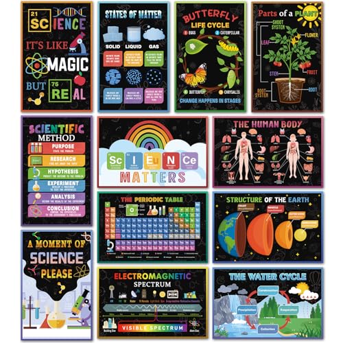 Inspirational Science Periodic Table Posters - color: Science&biology