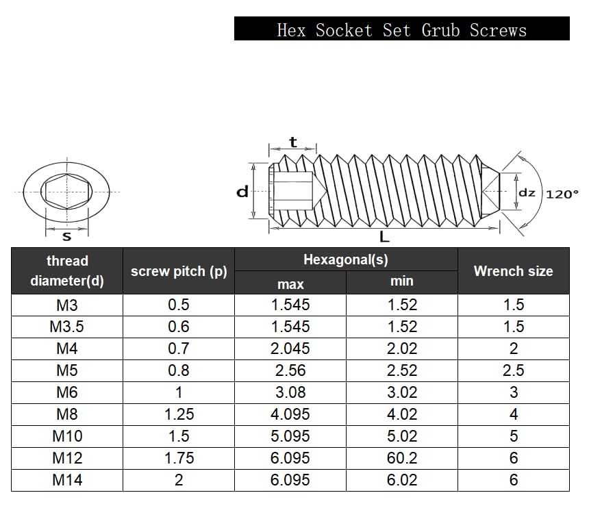 M2.5x4mm Set Screws,50Pcs Allen Head Screws with Hex Wrench - size: M2.5x4mm(50Pcs)