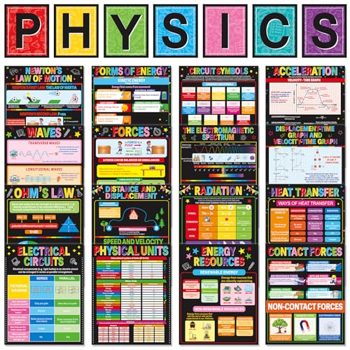23Pcs Physics Science Posters for Classroom Middle School Decorations Educational Physical Classroom Bulletin Board Supplies Physics Posters Charts for Teachers High School Office Door Wall Art Decor