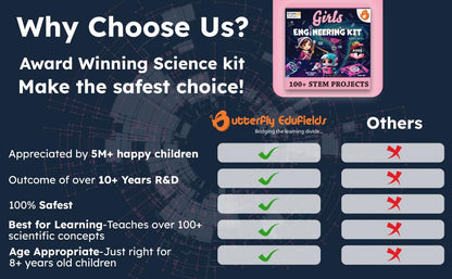 Butterfly EduFields 100+ Girls Engineering Science Kit for Kids Age 8-12 - style: 1.Girls Engineering Kit