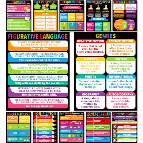 QOUBAI 12Pcs Reading Comprehension Posters for Classroom Chalkboard Bright Bulletin Board Chart Decor Reading Strategies Skills Posters for Elementary Middle High School Corner Wall Decor - color: Chalkboard Bright