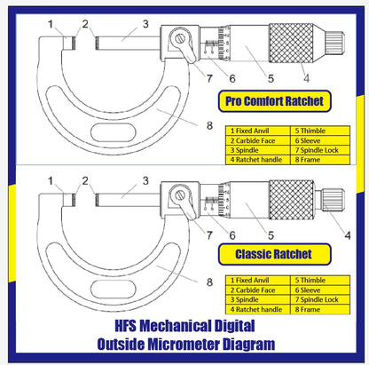 HFS 0-1 Inch Imperial Vernier Gauge Micrometer, 0.0001 Inch Graduation - size: 0-1"x0.0001", style: Classic Ratchet