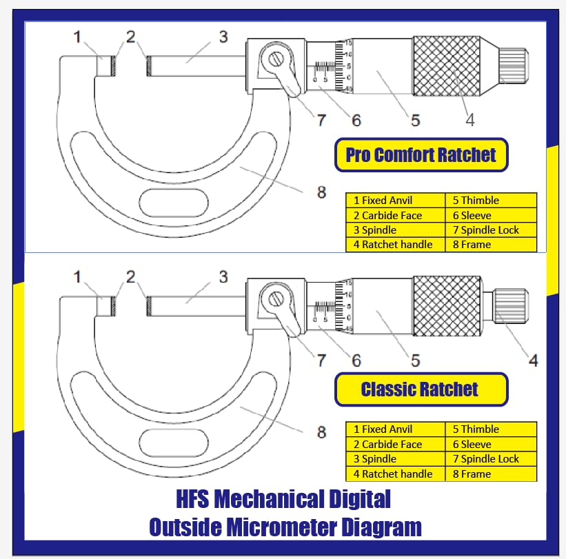 HFS(R) Outside Micrometer with 0.0001" Accuracy, Carbide Anvil and Laser-Etched Scale (1-2"x0.0001", Classic Ratchet) - size: 1-2"x0.0001", style: Classic Ratchet