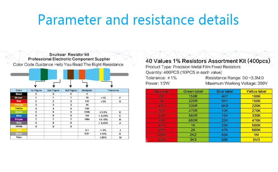 40 Values 400 pcs Metal Film Resistor Kit, 0Ω-3.3MΩ 1/2W 1% Full Copper Thick Leads (0.5mm). Includes 100ohm, 120ohm, 220ohm, 330ohm, 470ohm, 1K ohm, 10K ohm, and More. - size: 1/2W 40 Values 400 Pcs