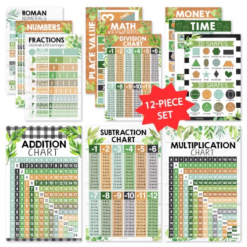Math Posters for Elementary School - Place Value Chart for Classroom Wall - color: Farmhouse Classic