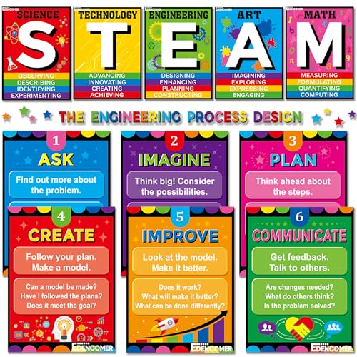 EDENCOME R STEAM Bulletin Board Decorations STAEM Decor Science Posters
