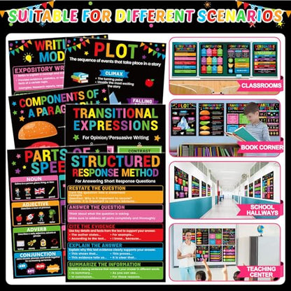 15Pcs Writing Process Posters for Classroom Educational Writing English Posters Middle High School Must Have Colourful Writings Strategy Teacher Poster for Library Chalkboard Wall Art Decor Supplies