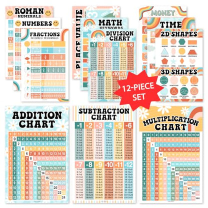 Math Posters for Elementary School - Place Value Chart for Classroom Wall - color: Retro Colorful