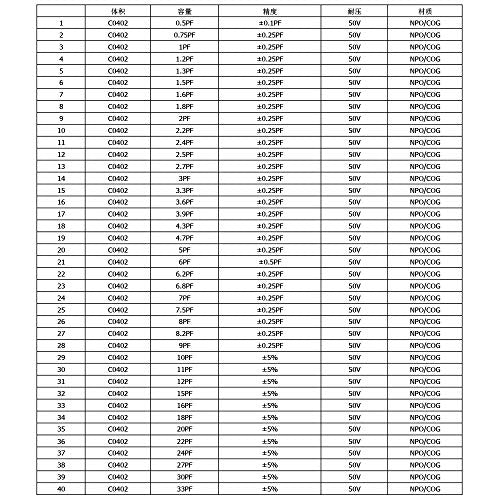 Capacitor 0402 (0.5pF-1uF) 80 Value x 50pcs = 4000pcs SMT Capacitor Kit SMD Combo Sample Book Electronic Components