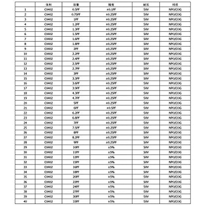 Capacitor 0402 (0.5pF-1uF) 80 Value x 50pcs = 4000pcs SMT Capacitor Kit SMD Combo Sample Book Electronic Components
