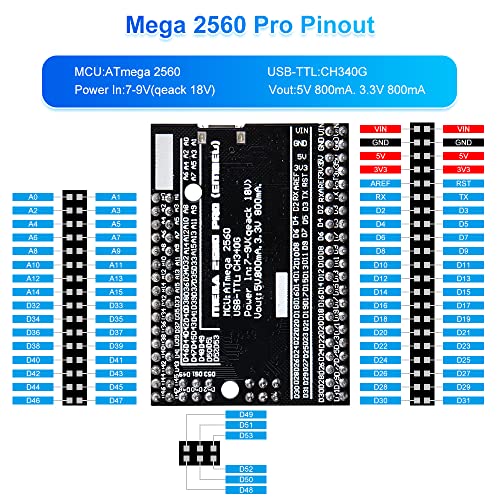 GeeekPi Ultimate Starter Kit,Compatible with Arduino UNO,Arduino Mega 2560,ESP32-WROVER,Raspberry Pi Pico W for RPi Beginners & Software Engineers,Multi MCU Dev Boards,sensors