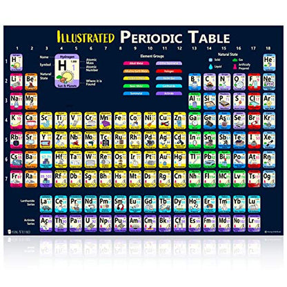 Young N Refined Extra Large Periodic Table of Elements (36x54) XXL Plastic Kids Poster Illustrated 2026 - size: 54"L x 36"W