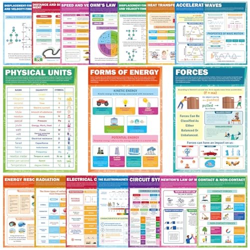 Yakydesign 18Pcs Educational Physical Posters STEM Classroom Bulletin Board Physics Class Decoration Physical Teaching Charts for Teachers Middle High School Classroom Curriculum Homeschool Activity