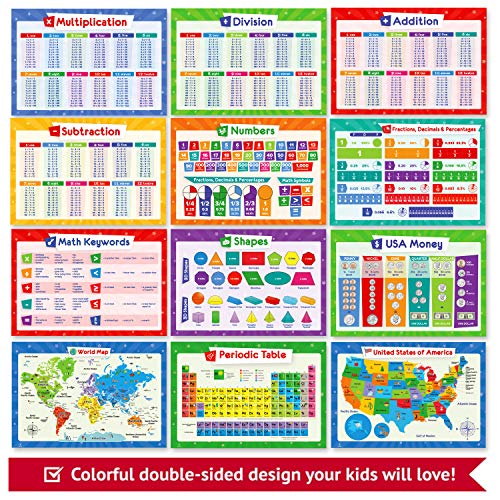 32 Educational Posters for Kids, Homeschool Supplies - 17x11 (Laminated)